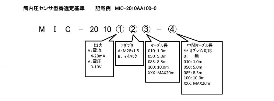MIC-2010 Combustion Pressure Sensor format