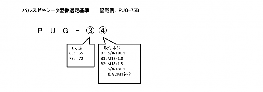 PUG Pulse Generator format