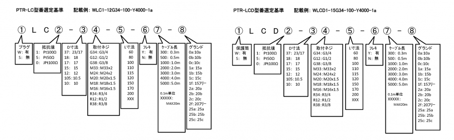 PTR-LC format