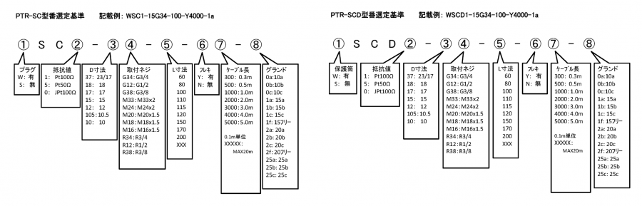 PTR-SC format