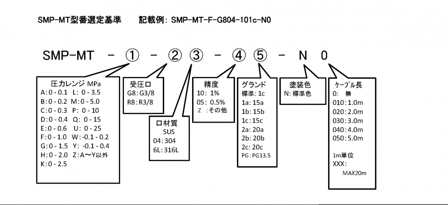 Smp Mt Meiyo Electric Co Ltd