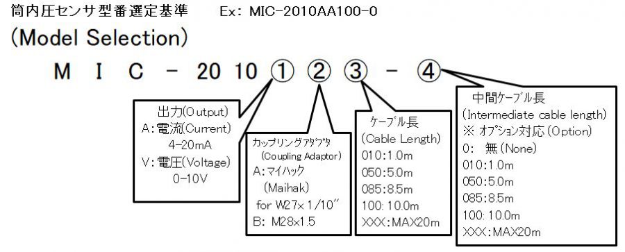 MIC-2010  Combustion Pressure Sensor format