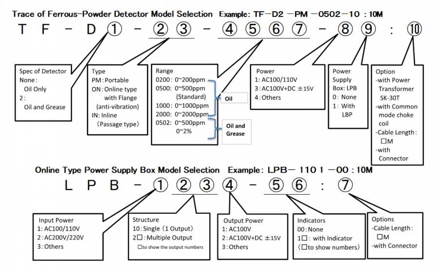 TF-D  Trace of Ferrous-powder detector format