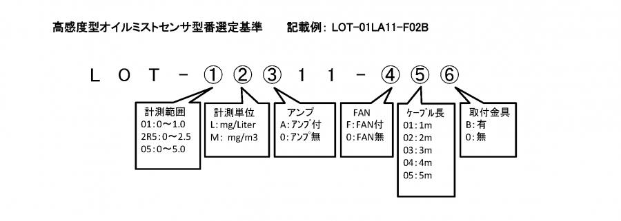 高感度型オイルミストセンサ LOT 形式