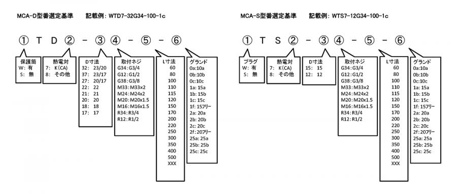 MCA-D, MCA-S 形式