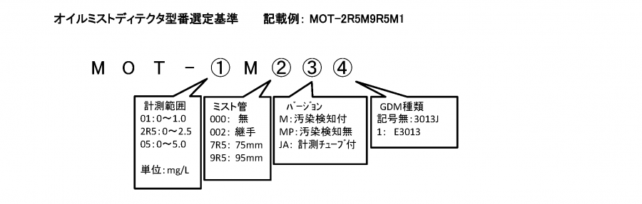オイルミスト検出器 形式