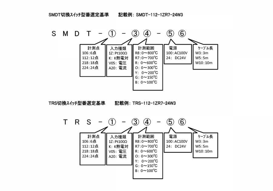 温度計 切換スイッチ SMDT, TRS 形式