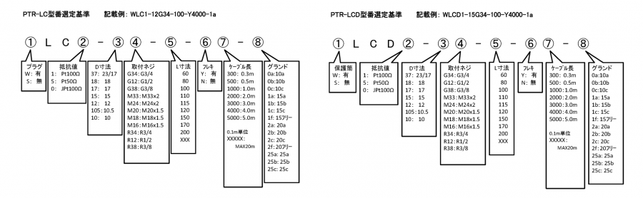 PTR-LC 形式