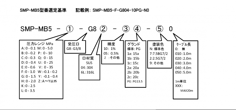 SMP-MB-5 形式