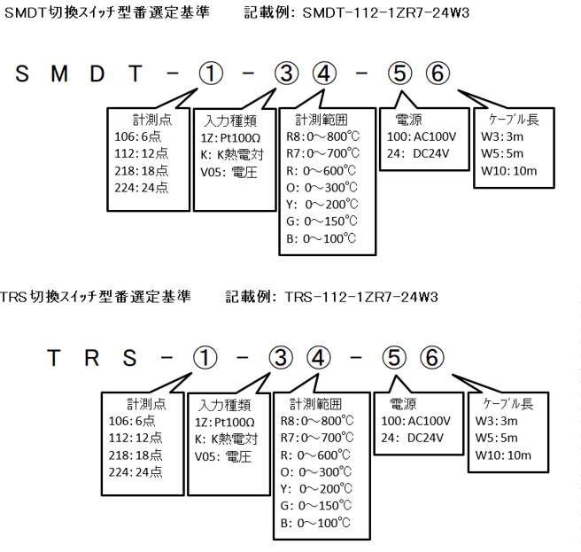 温度計 切換スイッチ SMDT, TRS 形式