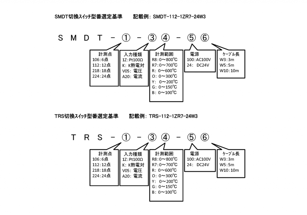 温度计切换开关 SMDT, TRS 格式