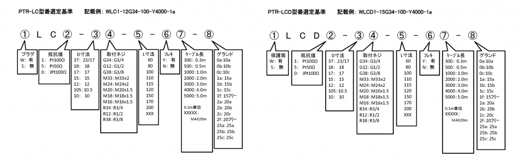 PTR-LC 格式