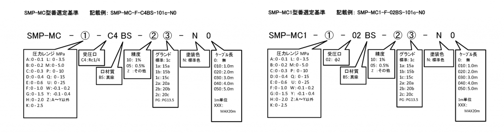 SMP-MC 格式