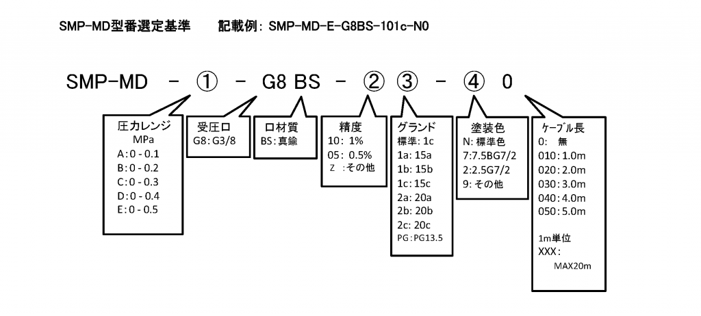 差压传感器  SMP-MD 格式