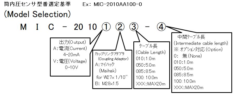线上监控型 气缸内压力传感器  MIC-2010 格式